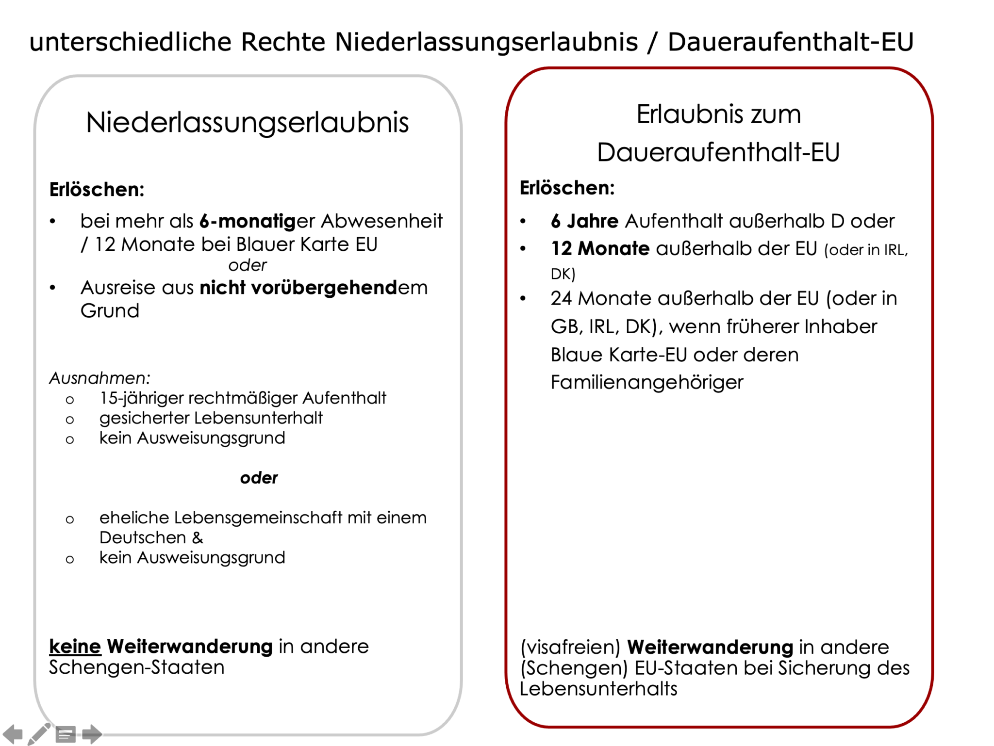 Niederlassungerlaubnis und DaueraufenthaltEU