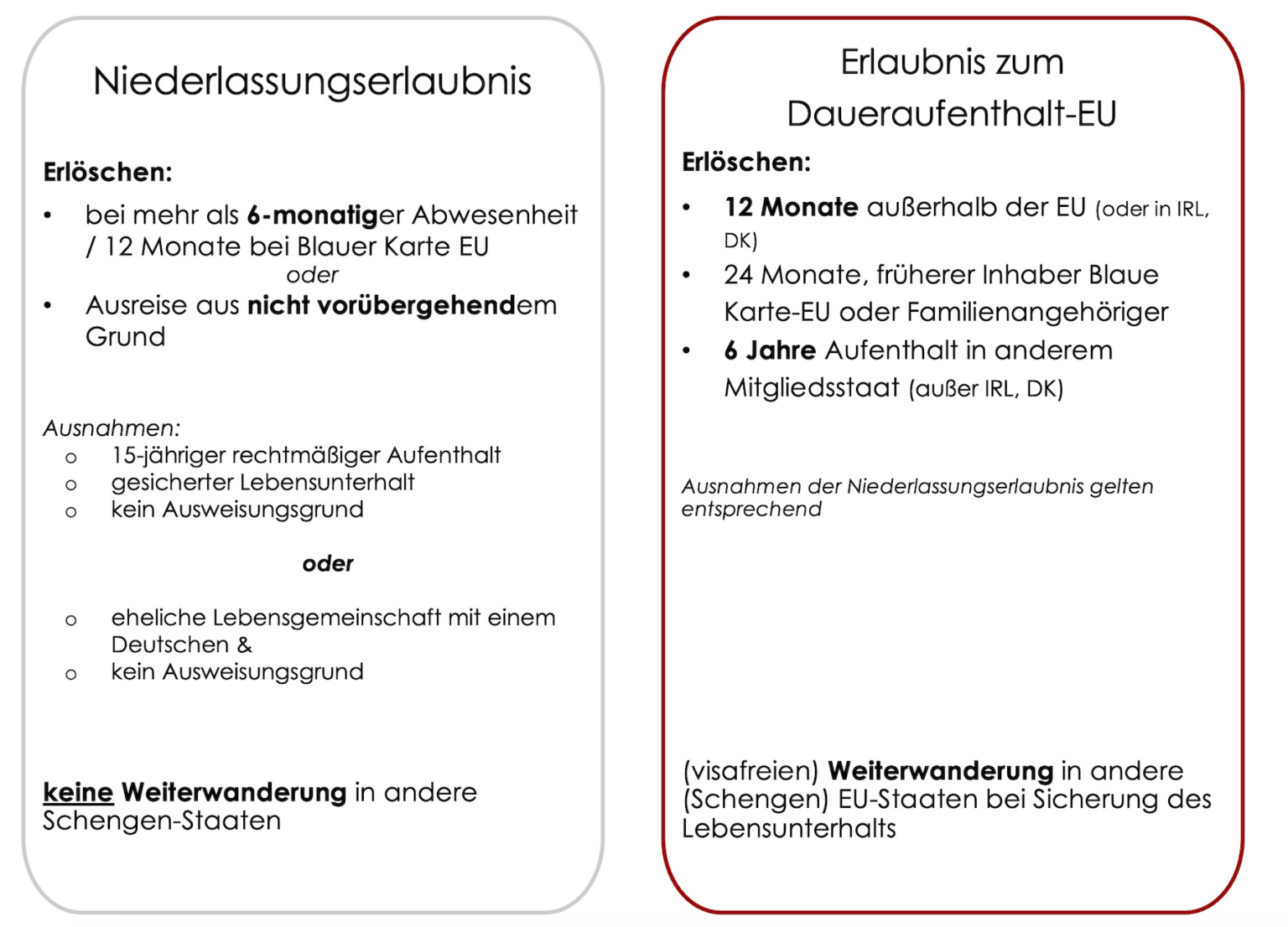Niederlassungerlaubnis und Erlaubnis zum Daueraufenthalt-EU
